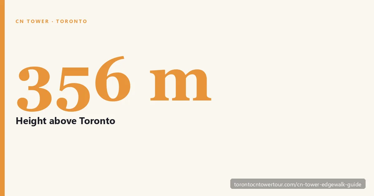 CN Tower EdgeWalk guide — hands-free walk on the pod roof 356 metres above Toronto