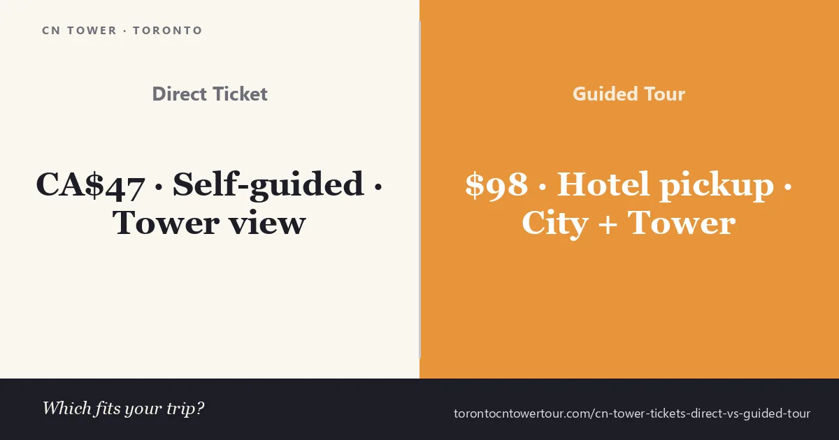 CN Tower tickets direct versus a guided Toronto tour with entry included — cost comparison